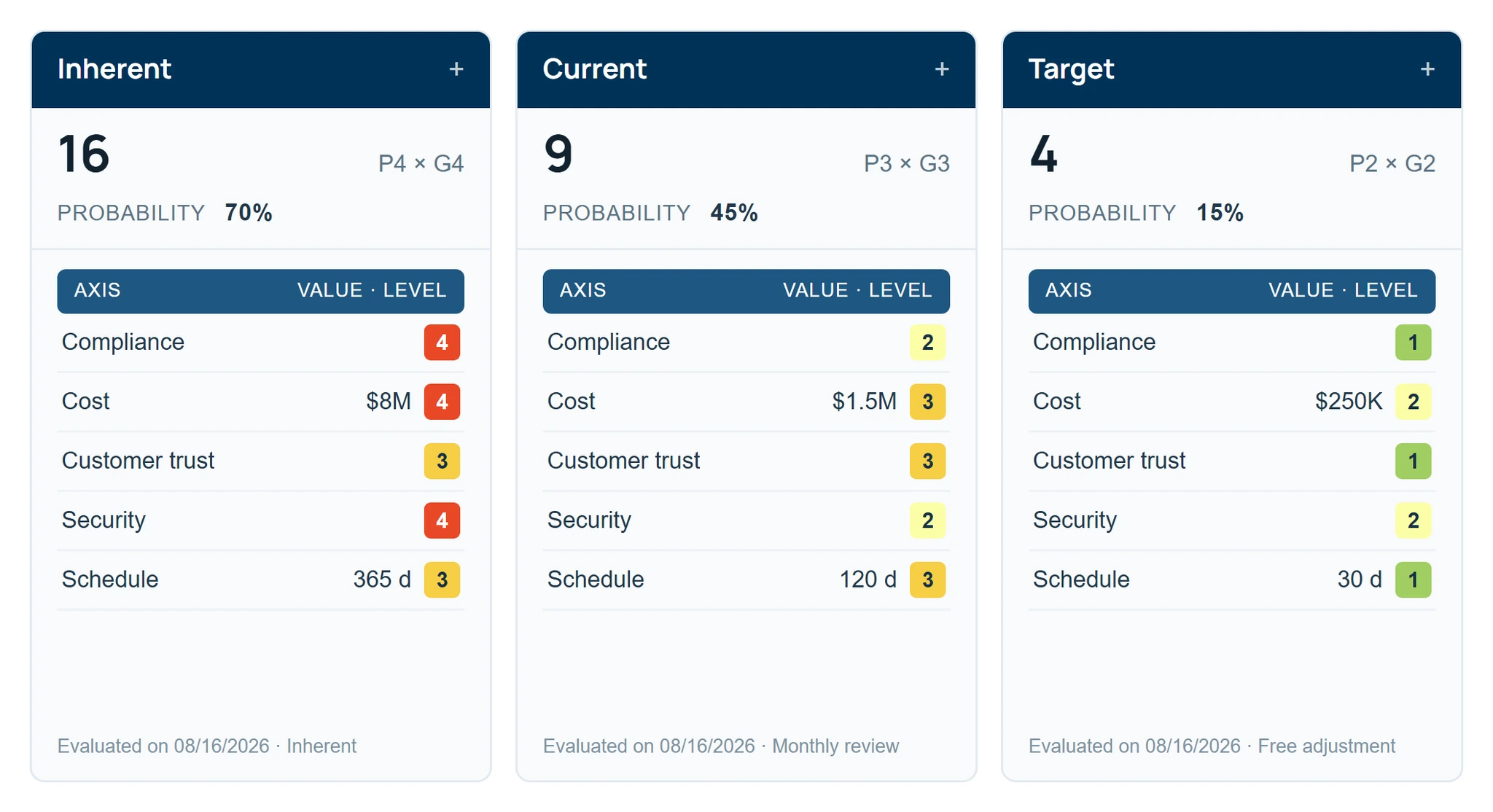 MQRisk platform visual