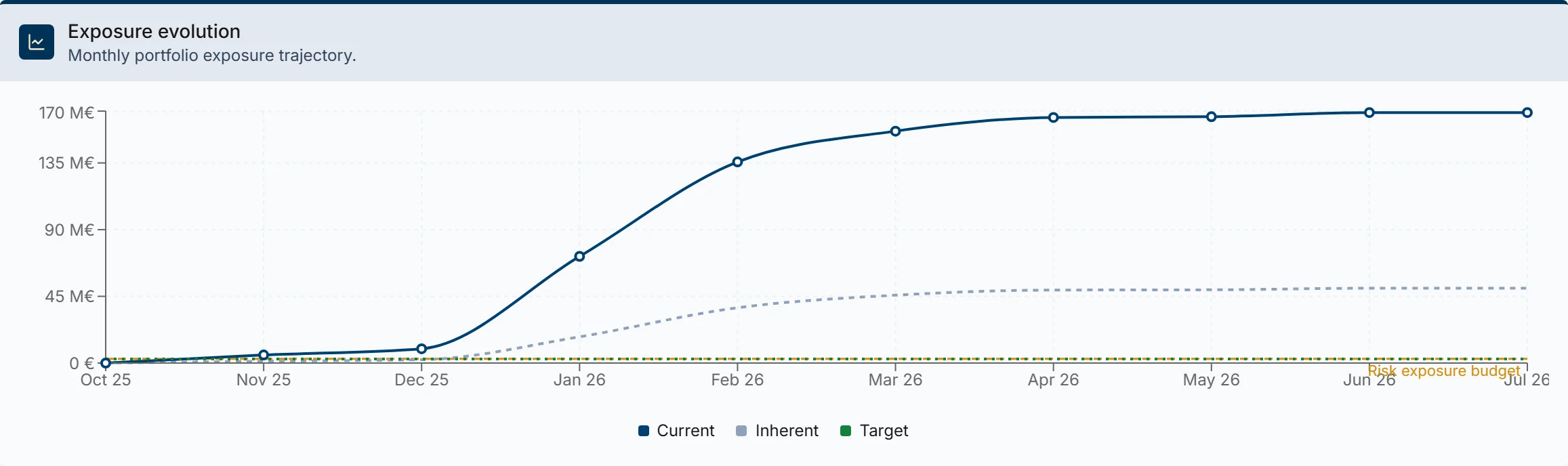 MQRisk platform visual
