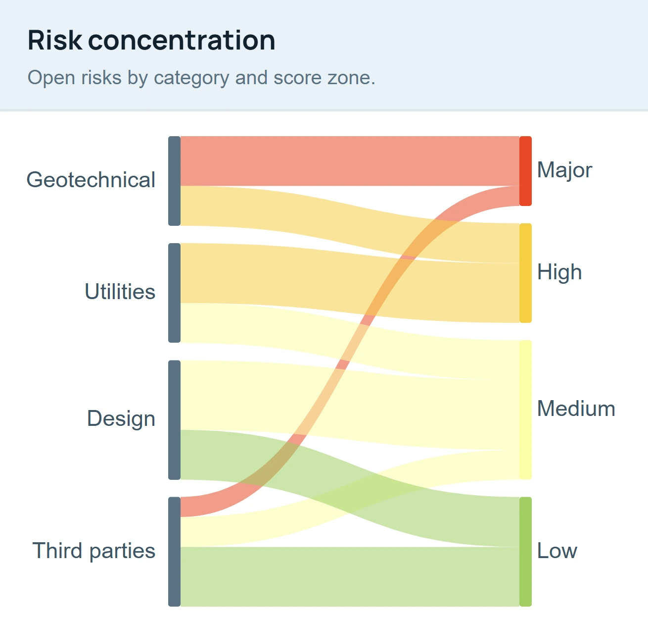 MQRisk platform visual