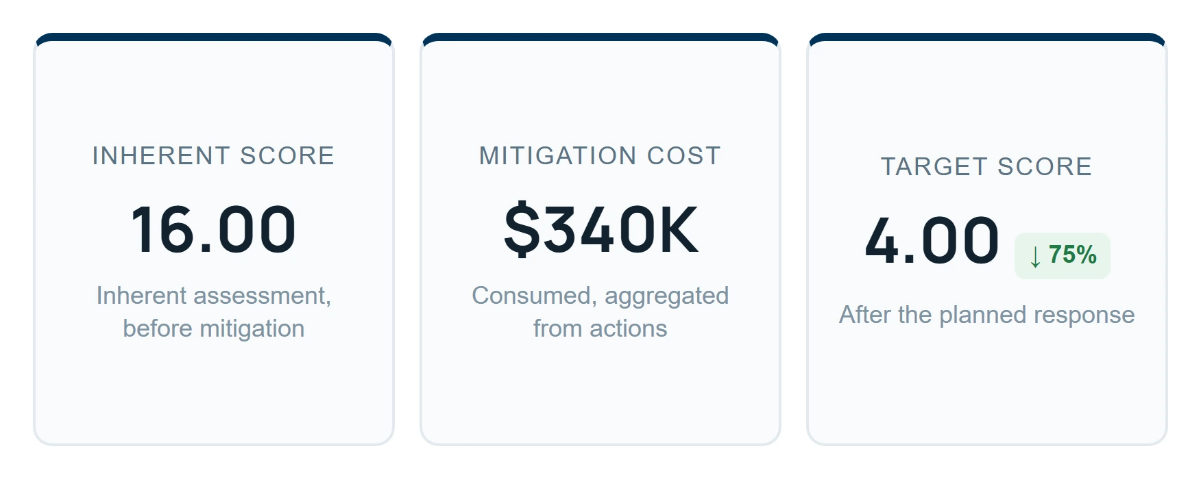 MQRisk platform visual